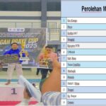 Kecamatan Kempo Juara Umum Pada Kejuaraan Sorinji Antar Dojo Se-NTB, Ketua Koni, Ucapkan Selamat Atas Prestasinya.